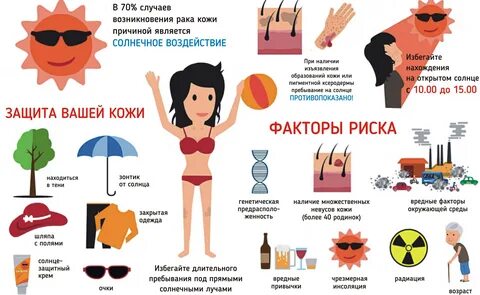 Факторы развития меланомы