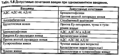 Какие прививки можно совмещать