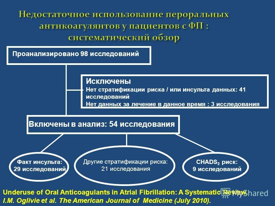 Фибрилляция предсердий и инсульт. Фибрилляция предсердий и инсульт