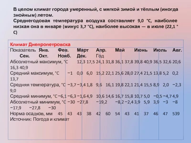 Умеренный пояс средняя годовая температура