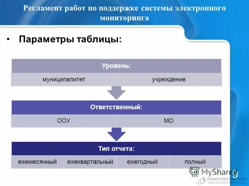 Электронная система электронный магазин