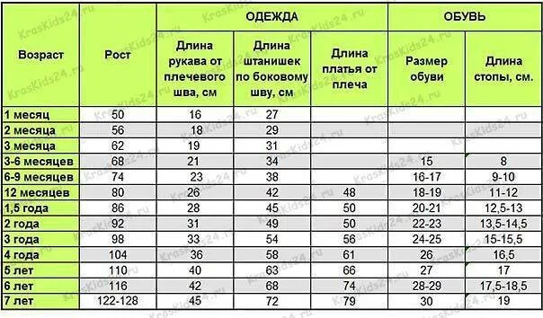 Стопа ребенка таблица. Таблица размеров стопы в сантиметрах у детей. Размер стопы ребенка по возрасту. Размер обуви по размеру стопы у детей. Размер стопы в см таблица у ребенка.