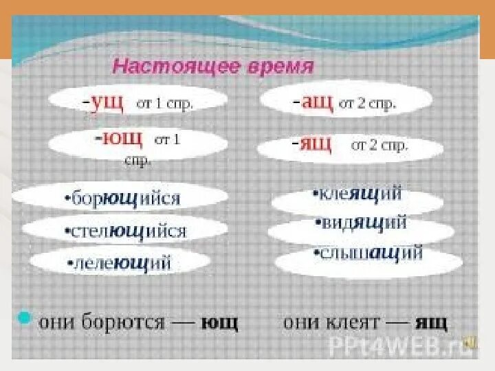 Суффикс ущ Ющ в причастиях. Суффиксы ущ Ющ ащ ящ в причастиях. Правописание суффиксов ущ Ющ ащ ящ в причастиях. Правописание суффиксов ущ Ющ. Слова с суффиксом ем причастие