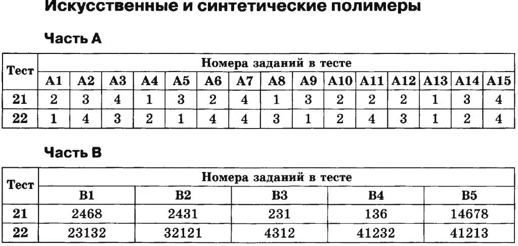 Тест 15 60. Тесты по химии. Тест по химии 10 11 класс с ответами. Химия 10 класс тесты. Базовые тесты по химии.