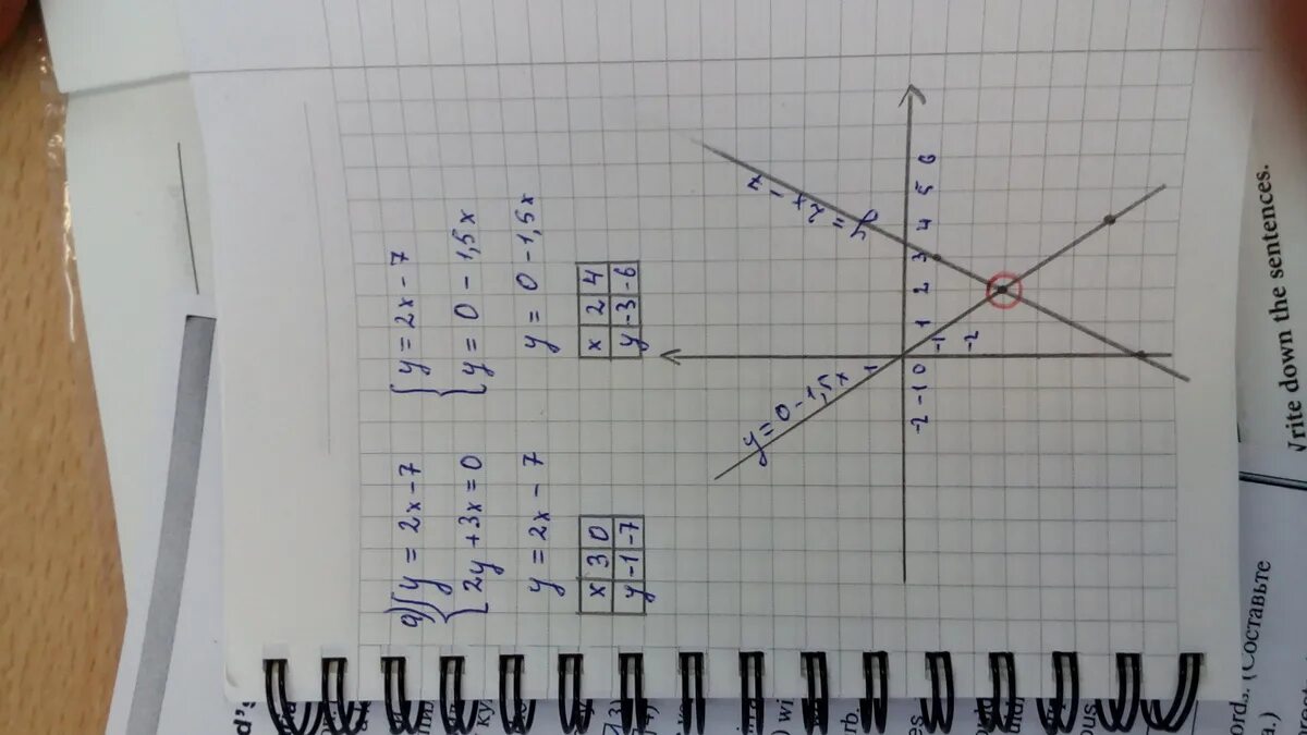 У 3 2 х 19. 3х^2+3х-11=0. Система графический метод х-у=3. Графический метод у=2х у=3х-2. Решить систему графическим 3у-2х=0.