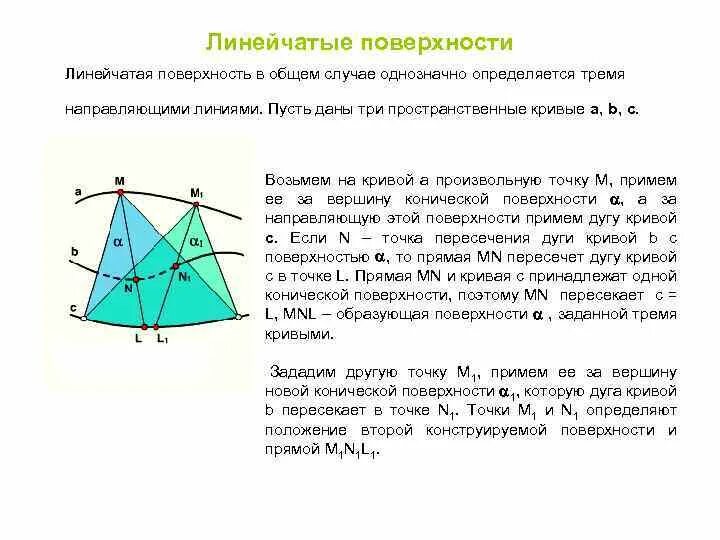 Линейчатые поверхности. Линейчатые поверхности с тремя направляющими. линейчатые поверхности вращения. примеры заданий линейчатых поверхностей. нелинейчатые поверхности.
