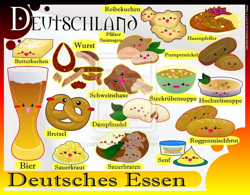 Немецкий слова ела. Еда по немецки. Тема еда на немецком. Тема еда по немецки. Essen в немецком языке.