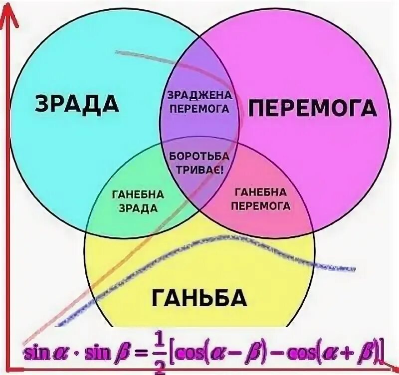 Zrada 2024. Зрада и перемога. Ганебна зрада. Зрада чи перемога. Зрада или перемога.