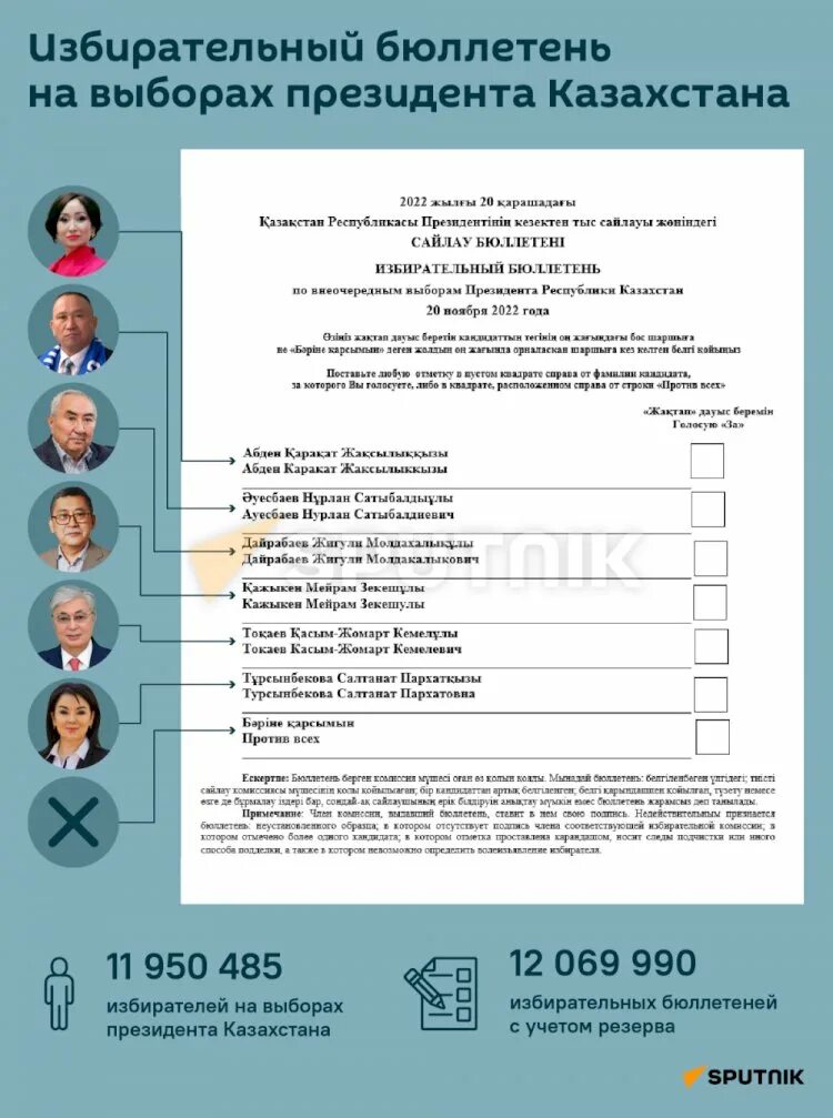 Вам доступен 1 бюллетень выборы президента. Бюллетень выборов президента. Выборы президента Казахстана 2022. Избирательный бюллетень выборы президента. Избирательный бюллетень 2022.