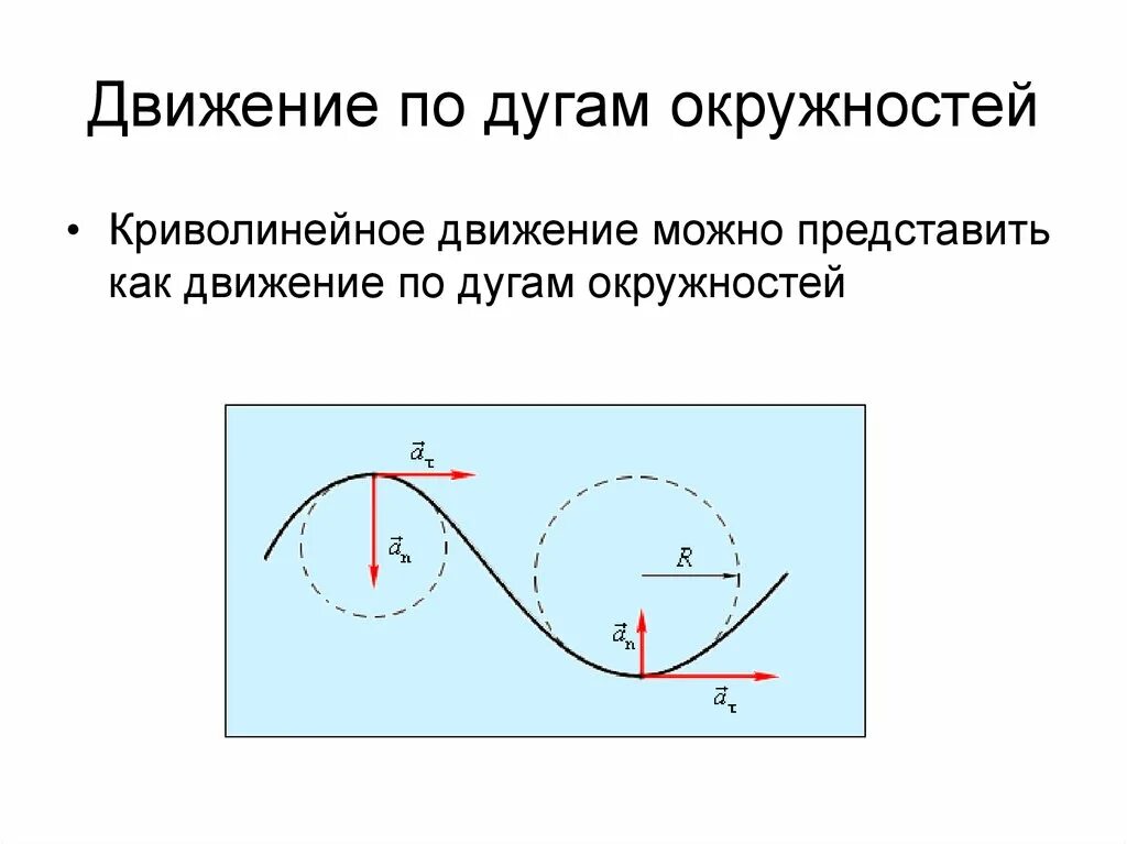 Криволинейное равномерное движение. Криволинейное движение равномерное движение точки по окружности. равномерное криволинейное движение график. схема криволинейного механического движения. равномерное криволинейное движение рисунок.