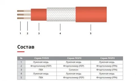 Нагревающийся провод