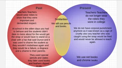 Teach present