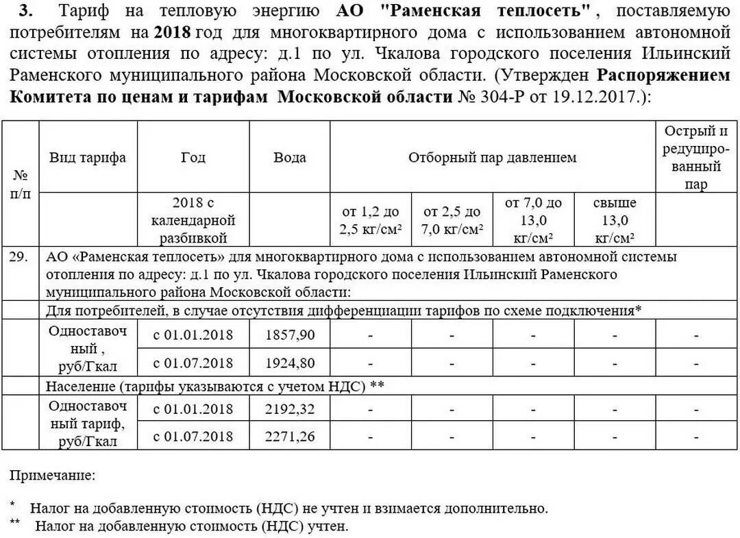Тарифы подмосковья. Тариф на отопление в московской области. тарифы на тепловую энергию. тарифы и нормативы по отоплению. тарифы на отопление по московской области.