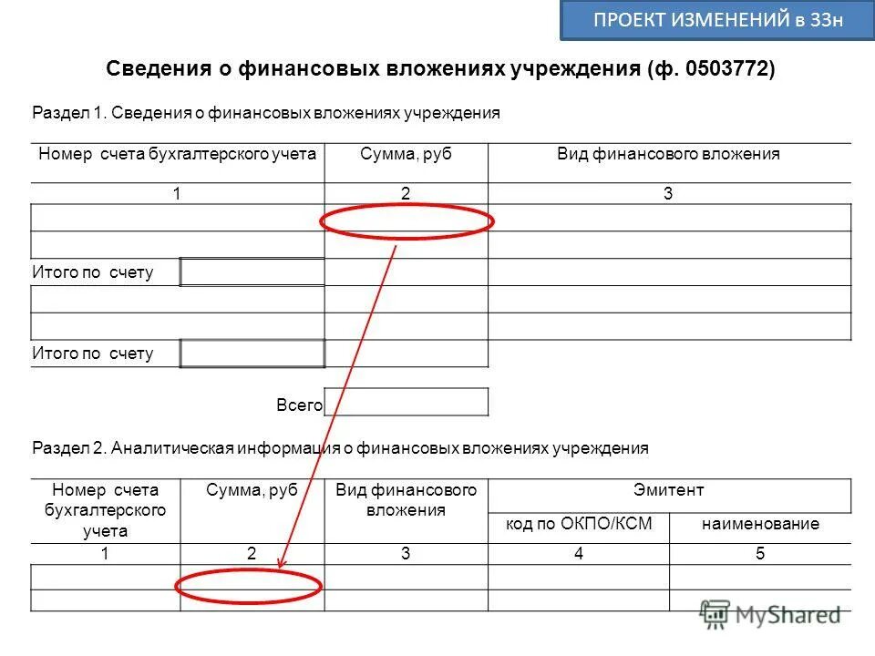 Форма п-1 сх. Пояснение к бухгалтерскому балансу форма 5. Форма 5 баланса пример заполнения. Инструкция по заполнению формы 5. Приложения к бухгалтерскому балансу (форма №5).