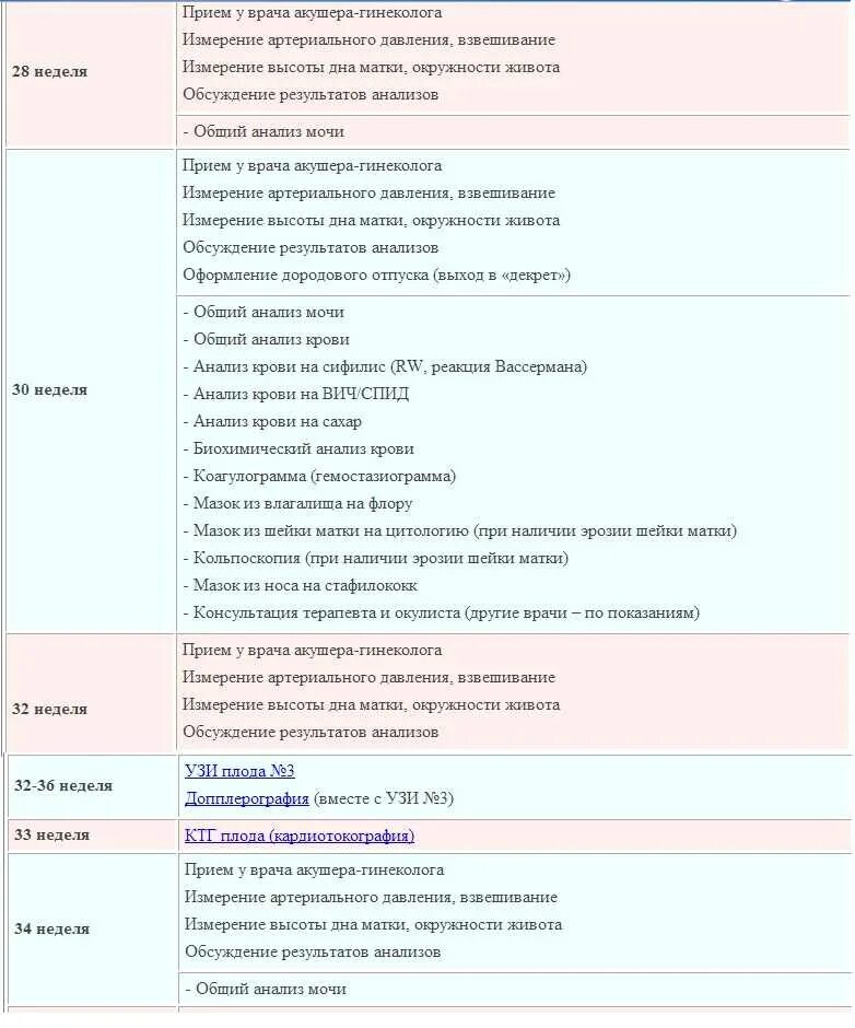 Перечень анализов при беременности 1 триместр. Какие анализы нужны перед гинекологом. Подготовка к эко анализы список. Анализы для госпитализации в больницу ребенка. Анализы для госпитализации.
