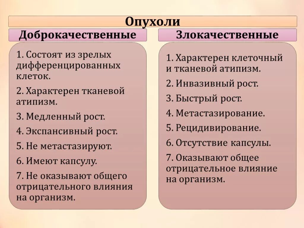 Как отличить доброкачественную. Доброкачественные и злокачественные опухоли. Недоброкачественная опухоль. Доброкачественная опухоль и злокачественная опухоль. Злокачественная опухоль и доброкачественная отличие.