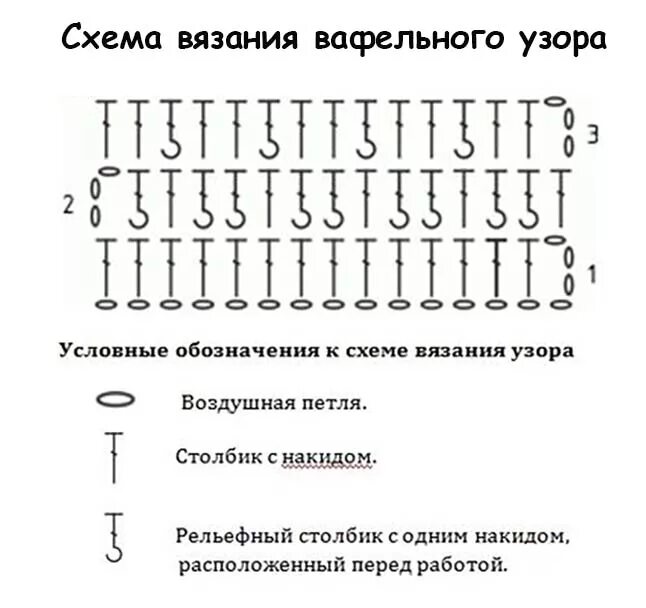 Описание шарфов крючком. Шарф хомут крючком схема вязания. Вязание крючком шарф снуд хомут схема. Вафельный узор крючком схема. Схема вязания крючком Вафелька.