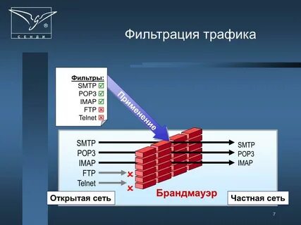 Фильтрация трафика