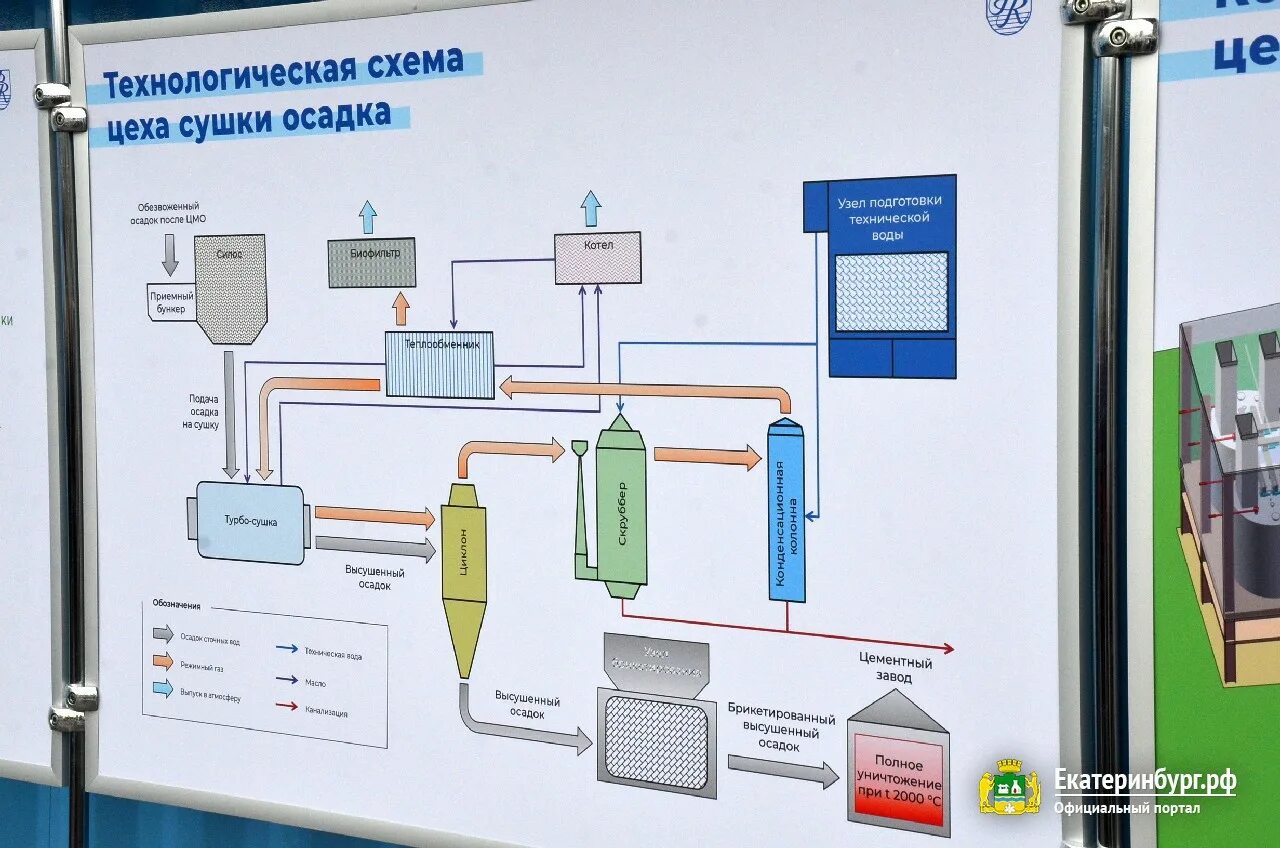 Термическая сушилка осадков сточных вод. Термическая сушка осадка сточных вод. Сушка осадка сточных вод. Сушилка осадка сточных вод. Сушка осадка.