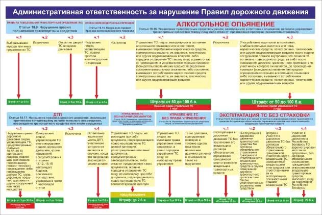 Нарушение правил оформления. Административная ответственность за нарушение ПДД. Ответственность за правонарушения в области дорожного движения. Уголовная и административная ответственность за нарушение ПДД. Уголовная и административная ответственность за нарушения БДД.