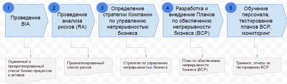 План непрерывности