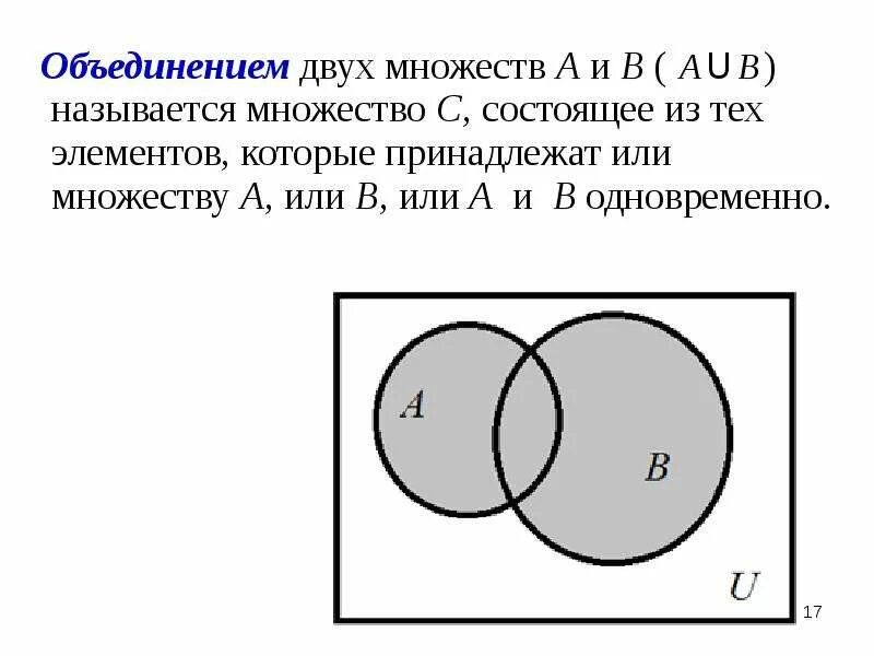 Площадь множества