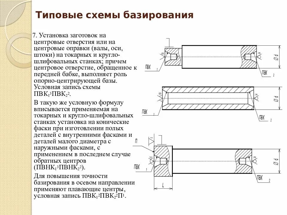 Точность заготовки. Типовые схемы установки заготовок. Схемы базирования при токарной обработке. Схема базирования агрегата. Схема базирования заготовки вал.