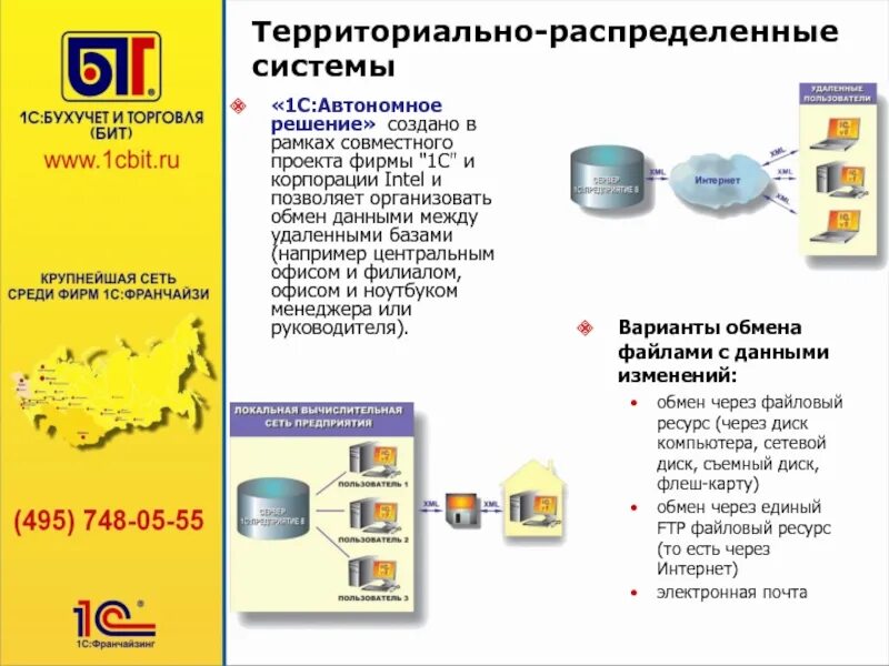 Функциональность в 1с. Управление торговлей и взаимоотношениями с клиентами (CRM). Территориально распределенные филиалы. Автономное решение это. Версия формата обмена