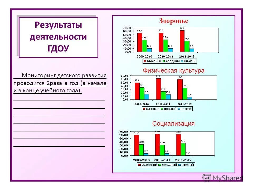 Мониторинг детей фото для презентации. Журнал мониторинга участия в конкурсах. Мониторинг уровня воспитанности учащихся. Мониторинг освоения ооп доу. Педагогический мониторинг это.