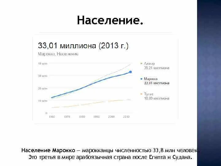 Население марокко презентация. Население марокко презентация. Половой состав населения марокко. География презентация марокко. Демография марокко.