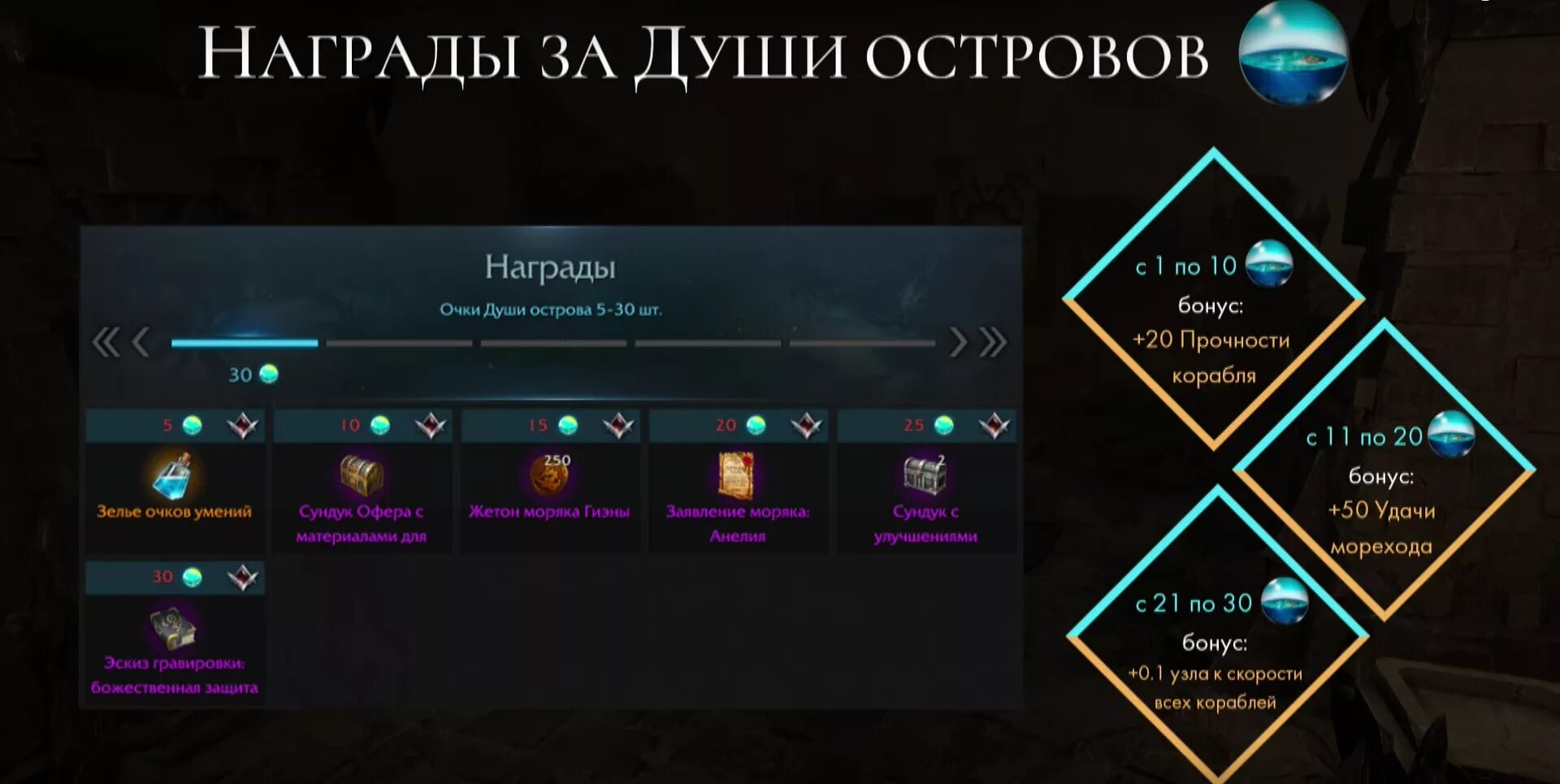 Лост награды. Лост арк мококо награды. 0 мокко. Лост награды. Лост награды.