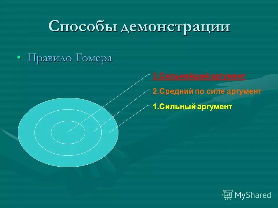 Методы обучения демонстрация. Требования к методу демонстрации. Способы показа демонстрации. Методы демонстрации. Способы манифестации.
