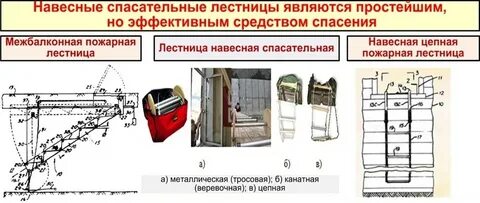 Какое требование к навесной спасательной пожарной лестнице