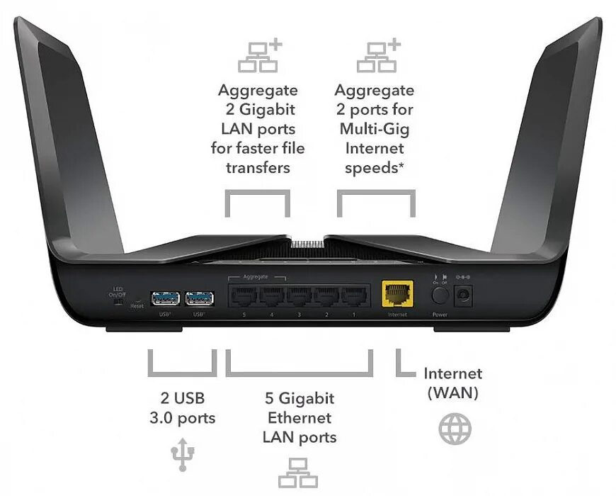 Маршрутизатор 802.11 ax. Ax6000 маршрутизатор. wifi 802.11ax. роутер to-link ax6000. netgear ax1800 wifi router rax 20 adapter.