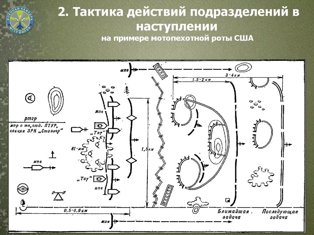 Тактика действий подразделений. Мотопехотная рота сша в наступлении. боевой порядок ртгр армии сша в наступлении. тактика действий мотопехотных подразделений сша. танковая рота сша в наступлении.