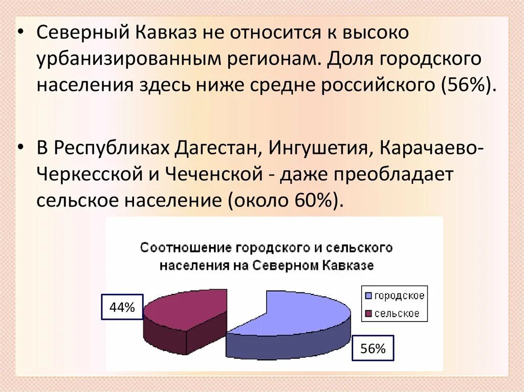 Выберите верную характеристику населения юга европейской