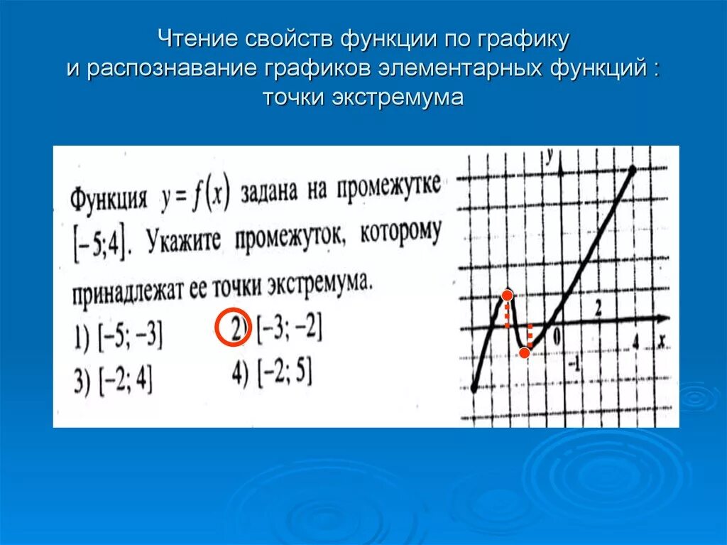 Функция 1 читать. Функция по графику. Чтение свойств функции по графику. Определение свойств функции по графику. Функция по точкам.