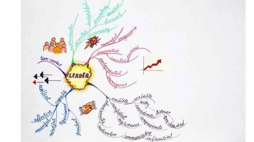 Интеллект карта лидерство. Ментальная карта по сказке. Интеллект карта по сказке. Ментальная карта Лидер.