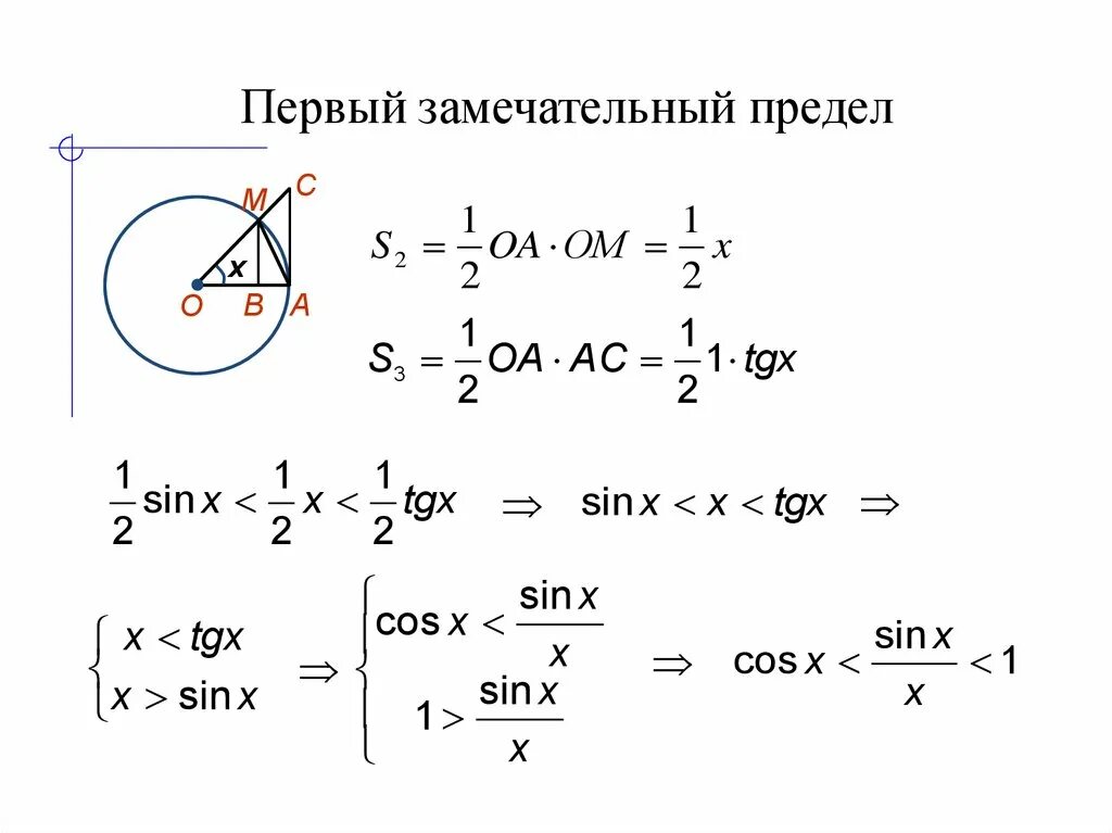 Первый замечательный предел вывод формулы. Первый замечательный предел через тангенс. Первый замечательный паеред. Первыйзамечатульный предел. Замечательный предел доказательство