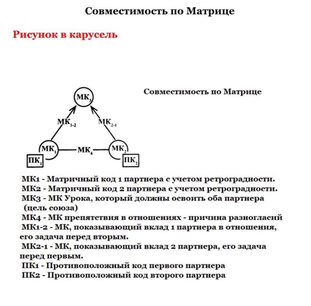 Матрица совместимости характер. Совместимость по матрице судьбы с расшифровкой. Матрица совместимости партнеров. Совместимость партнеров по матрице судьбы. Матрица совместимости партнеров с расшифровкой.