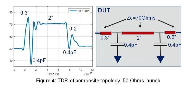 The trustanchors parameter must be. S parameters. parameter.