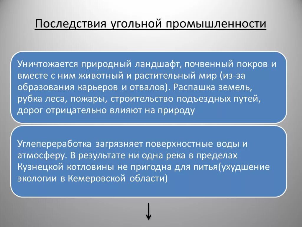 Проблемы угольной отрасли. Проблемы развития угольной промышленности. Последствия добычи угля. Проблемы угольной отрасли в России. Суть угольной промышленности