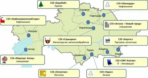 Специальные зоны