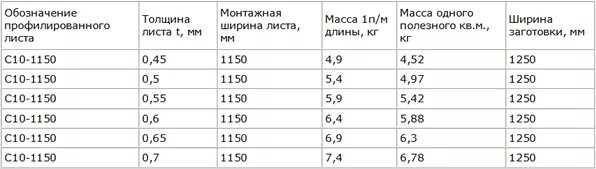 Профлист с10 вес м2. Вес профлиста с8 толщиной 0,7мм. Сколько весит 1 метр профлиста с8. Профлист с 10 1000 0.5 вес.