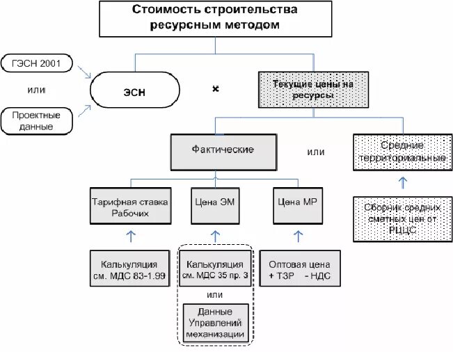 Ресурсно индексный метод расчета пример сметы Изображение ПОЯСНИТЕЛЬНАЯ ЗАПИСКА РЕСУРСНО ИНДЕКСНЫЙ МЕТОД