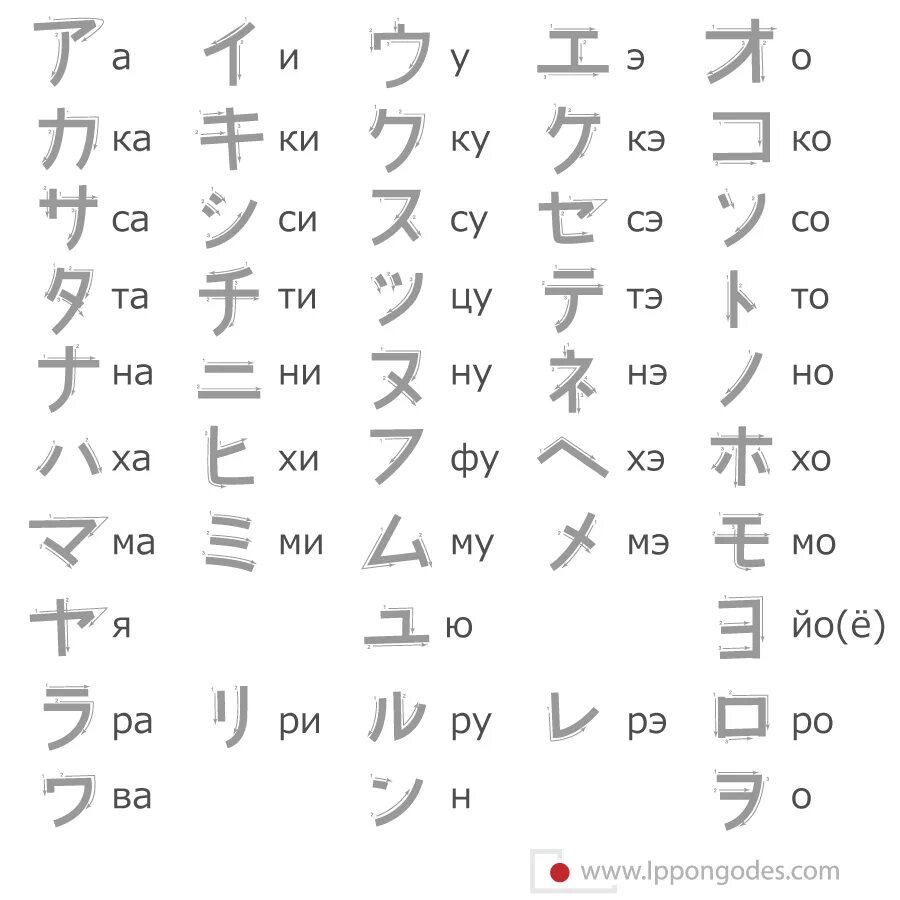 Какие есть китайские буквы. Алфавит японского языка с переводом на русский. Японские иероглифы с переводом на русский алфавит. Японская Азбука с переводом на русский. Японский язык алфавит с переводом.