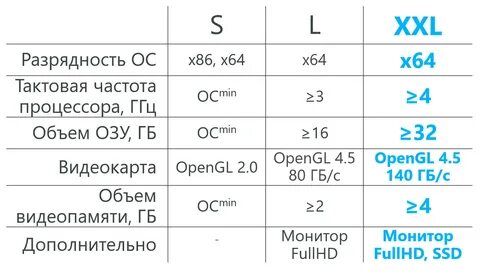3d системные требования