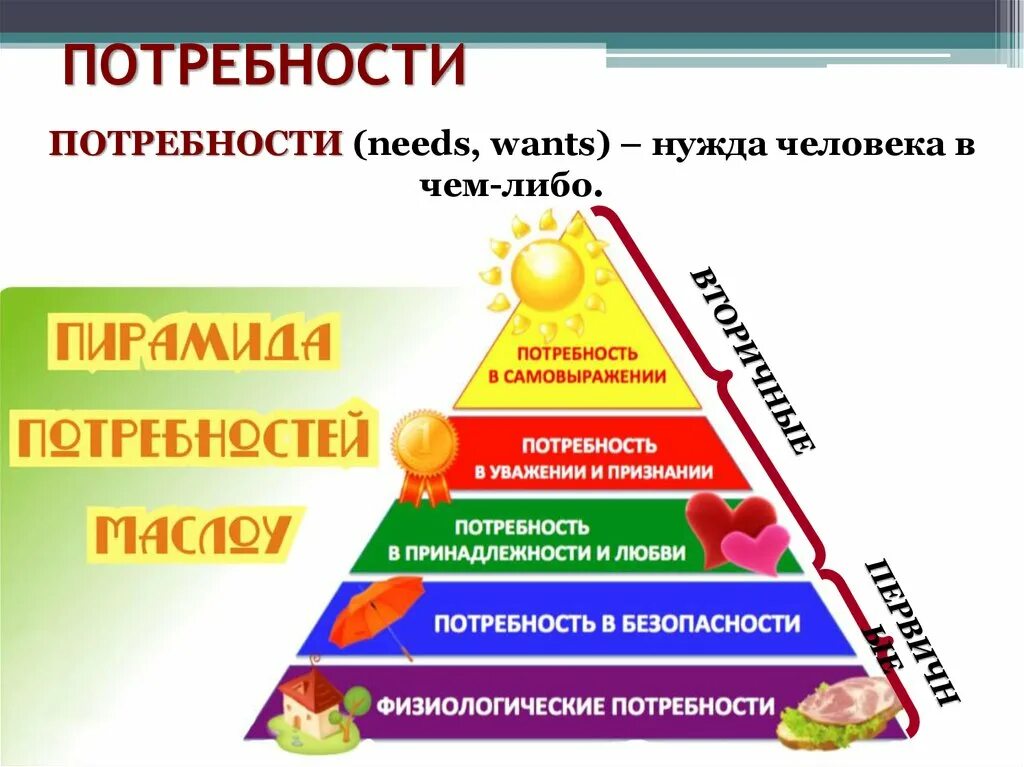 Потребности человека. Потребность это. Удовлетворение потребностей человека. Какие потребности у человека. Для удовлетворения растущих потребностей