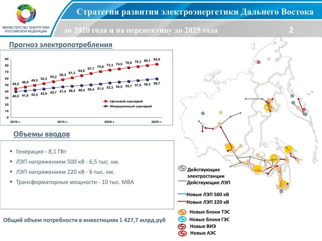 Стратегия развития дальнего. Стратегия развития дальнего востока. электроэнергетика дальнего востока. энергетический комплекс дальнего востока. стратегия развития отрасли.
