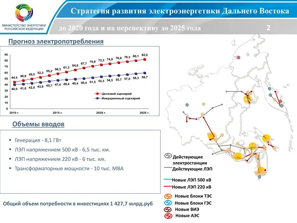 Аэс на дальнем. Стратегия развития дальнего Востока. Тенденции и перспективы развития электроэнергетики. Электроэнергетика дальнего Востока. Стратегия развития отрасли.